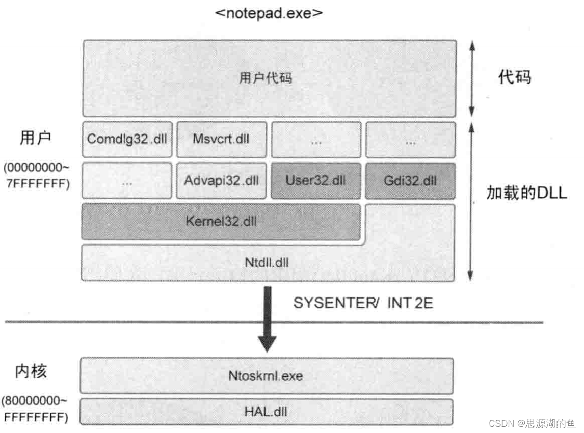 思源笔记 docker下载_思源笔记 docker下载