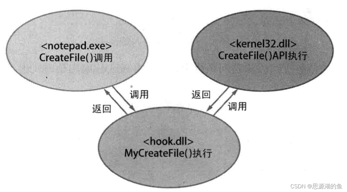 思源笔记 docker下载_安全_03