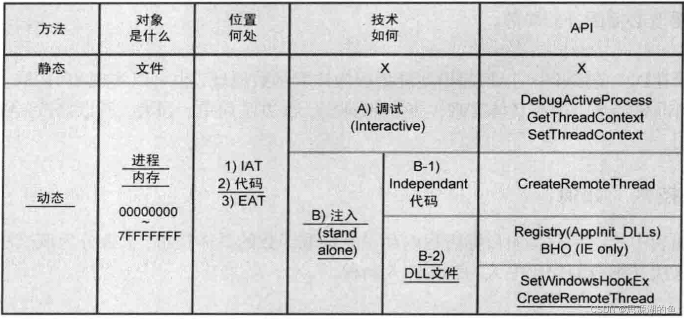 思源笔记 docker下载_逆向_04