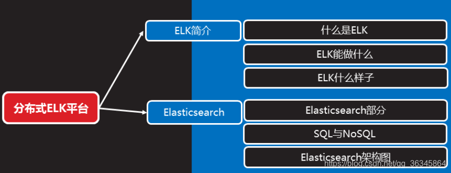 kibana配置多个es monitoring_API