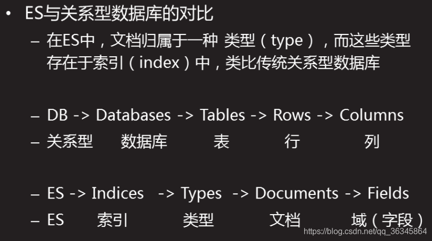 kibana配置多个es monitoring_JSON_05