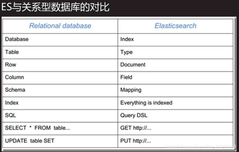 kibana配置多个es monitoring_API_06