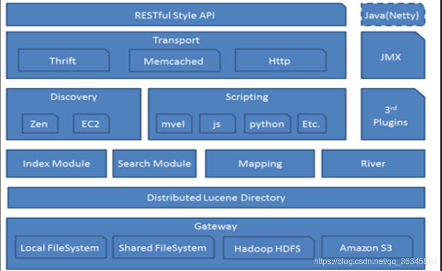 kibana配置多个es monitoring_Elastic_07