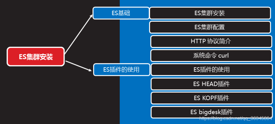 kibana配置多个es monitoring_JSON_08