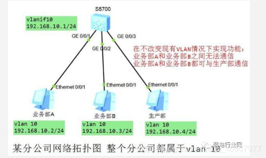 zabbix IP地址连通性监控 宏_运维_12