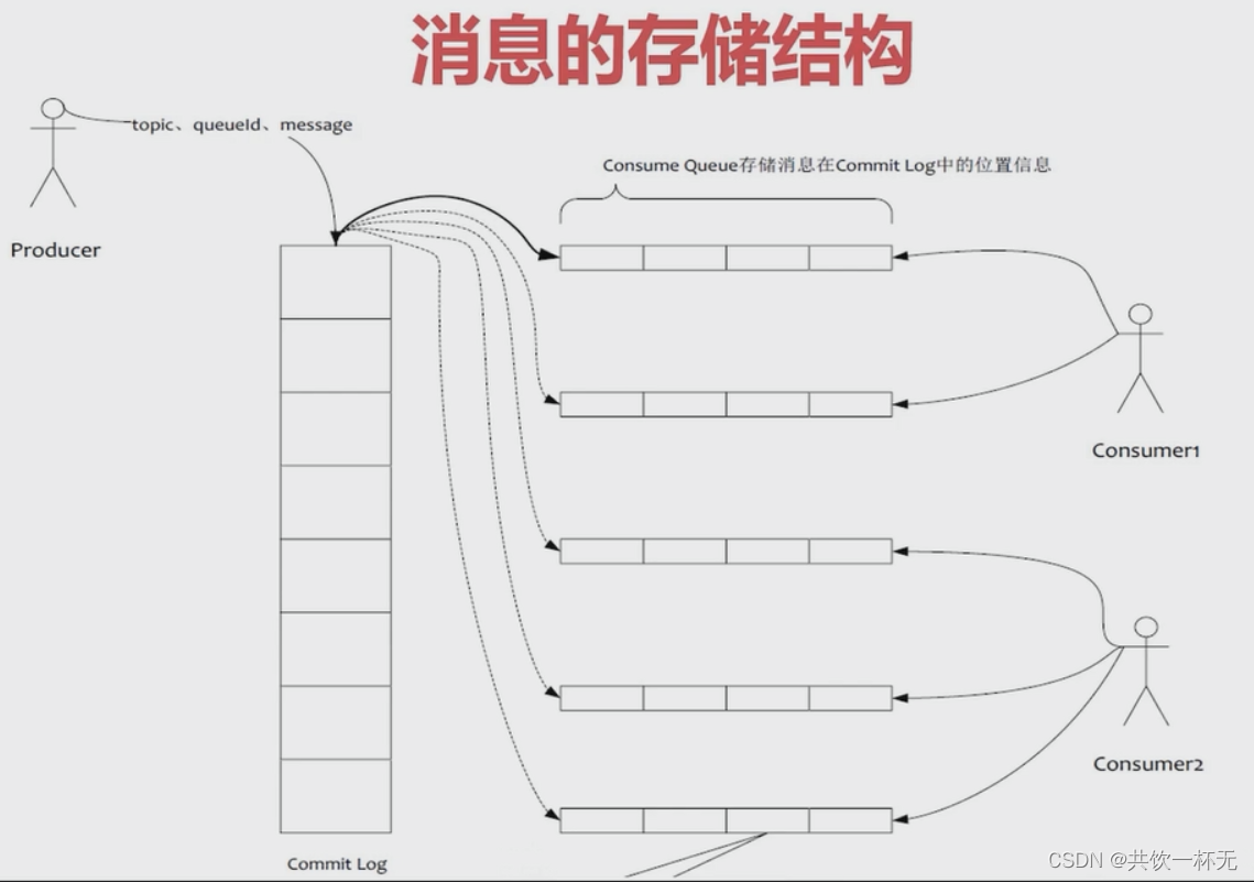 rocketmq function配置_云原生