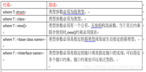 cnntroller入参可以带泛型吗_类型约束_04