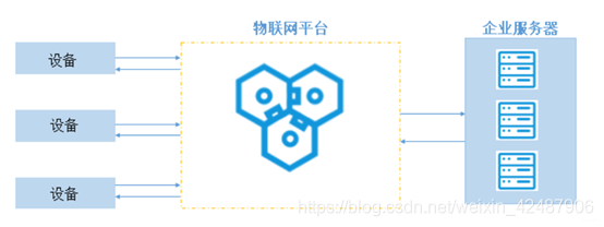 物联网etc原理_单片机_03