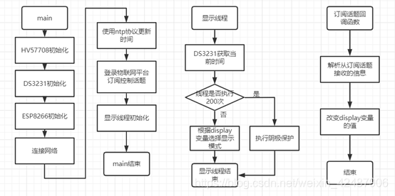 物联网etc原理_嵌入式_26