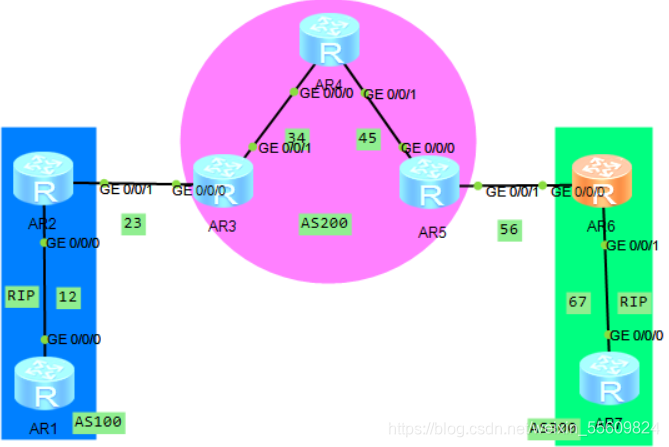 bgp一个as到另外一个as怎么选路_TCP_02