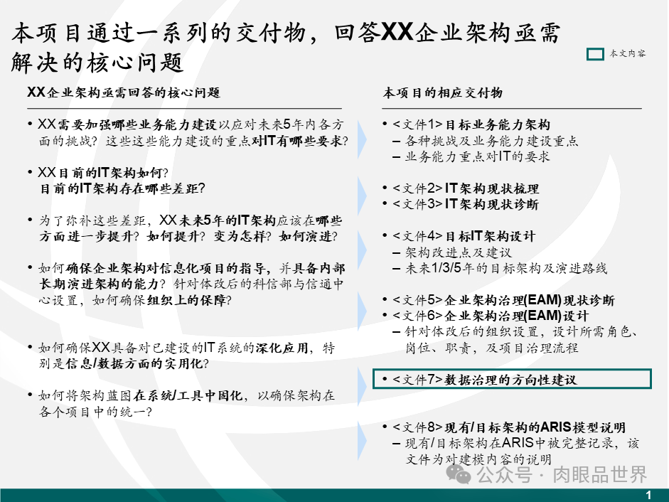 【数据治理】麦肯锡数据架构数据治理设计规划方案（43页PPT）(附下载)_解决方案_02