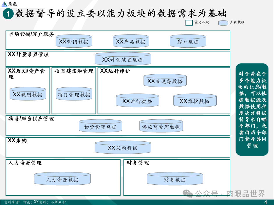 【数据治理】麦肯锡数据架构数据治理设计规划方案（43页PPT）(附下载)_大数据_05