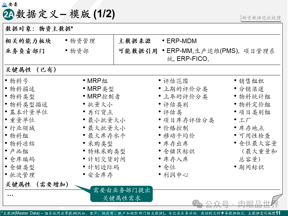 【数据治理】麦肯锡数据架构数据治理设计规划方案（43页PPT）(附下载)_解决方案_12