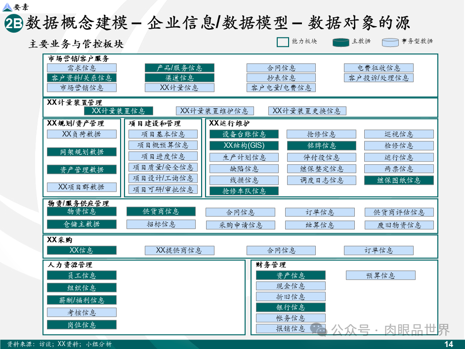 【数据治理】麦肯锡数据架构数据治理设计规划方案（43页PPT）(附下载)_解决方案_15