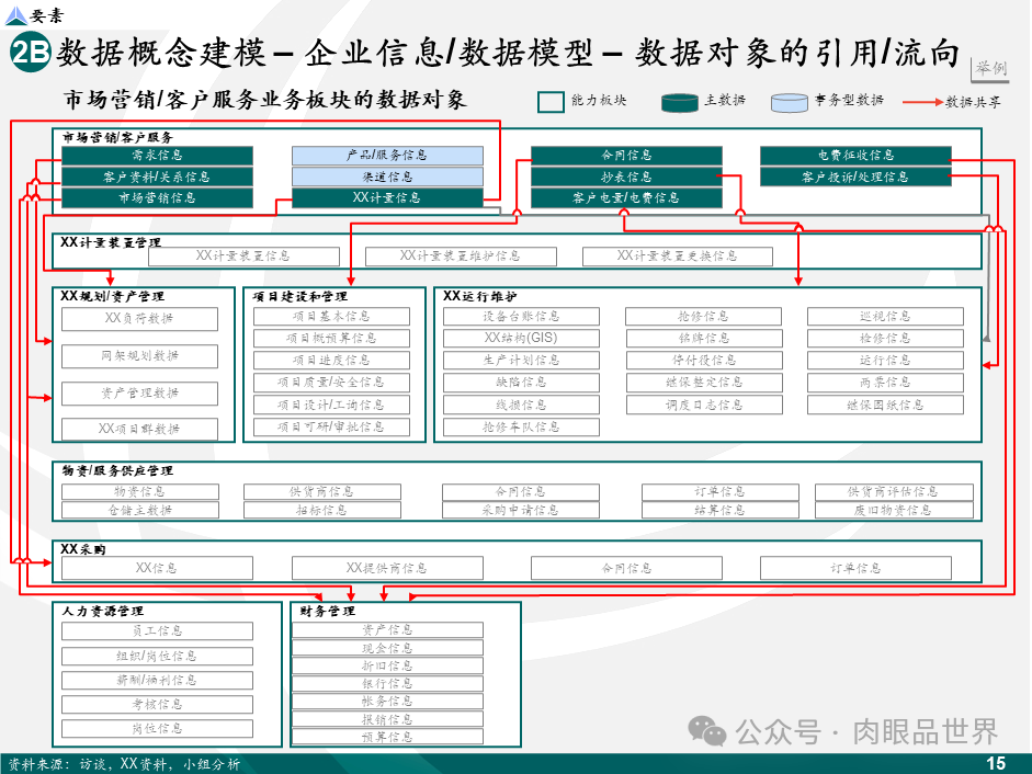 【数据治理】麦肯锡数据架构数据治理设计规划方案（43页PPT）(附下载)_大数据_16