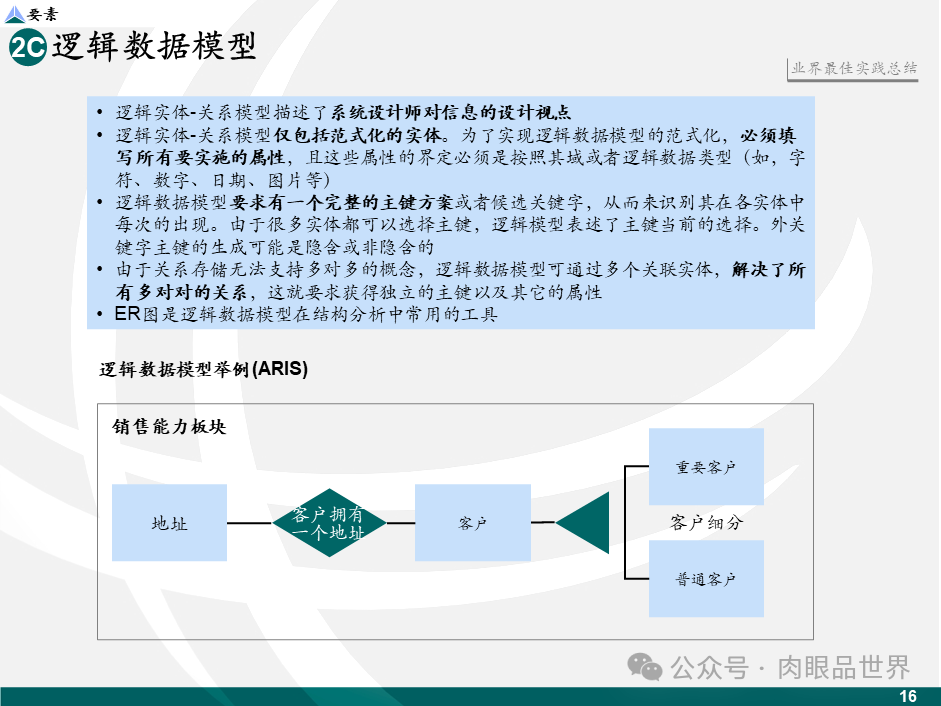 【数据治理】麦肯锡数据架构数据治理设计规划方案（43页PPT）(附下载)_解决方案_17