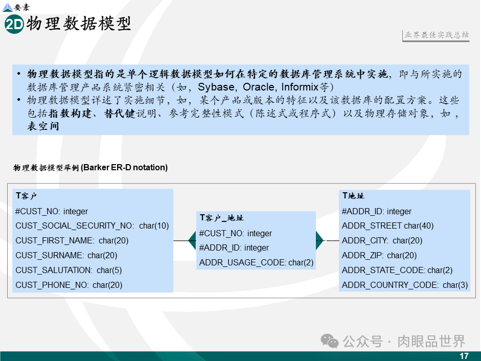 【数据治理】麦肯锡数据架构数据治理设计规划方案（43页PPT）(附下载)_解决方案_18