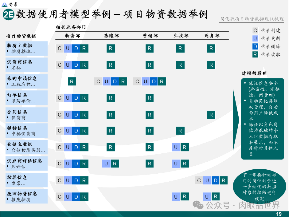 【数据治理】麦肯锡数据架构数据治理设计规划方案（43页PPT）(附下载)_大数据_20