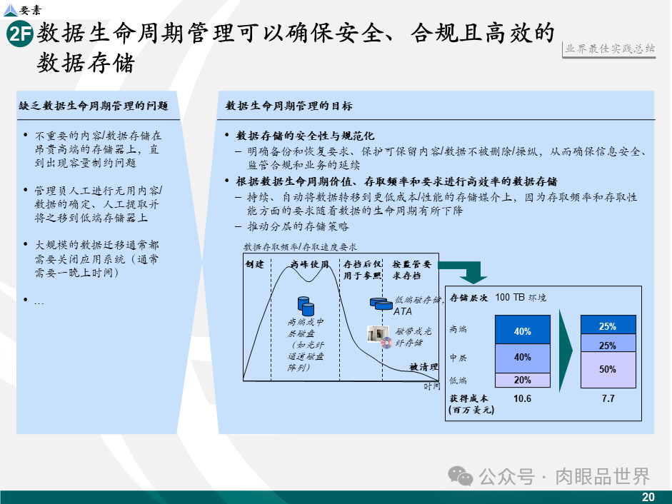 【数据治理】麦肯锡数据架构数据治理设计规划方案（43页PPT）(附下载)_大数据_21