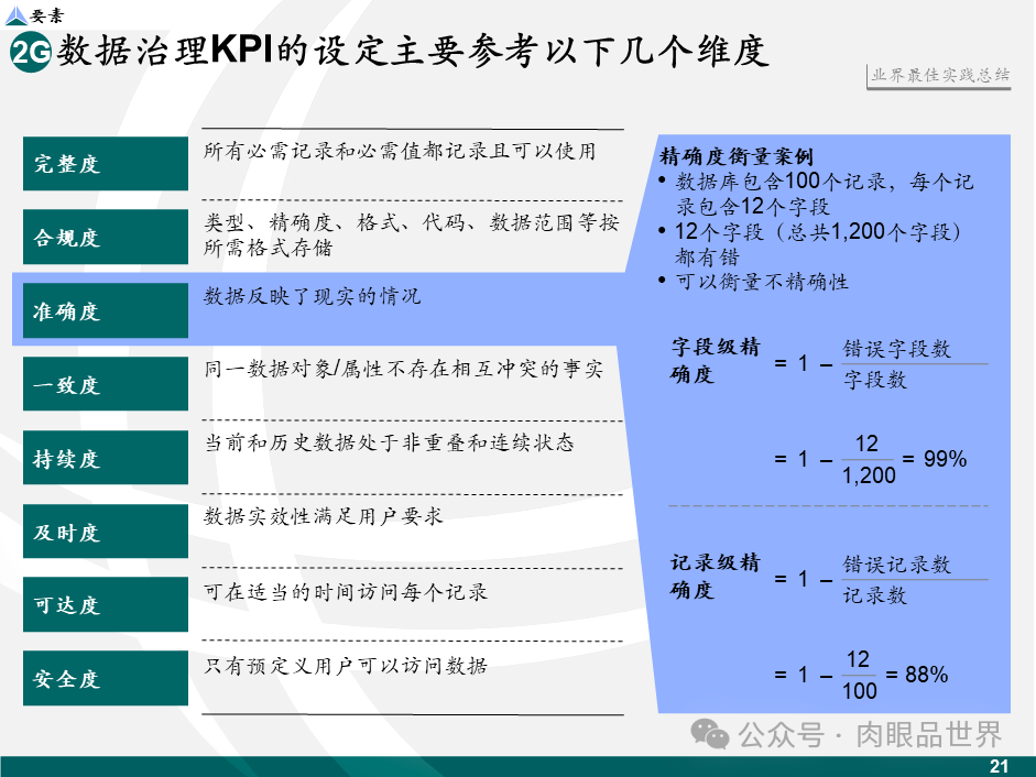 【数据治理】麦肯锡数据架构数据治理设计规划方案（43页PPT）(附下载)_大数据_22