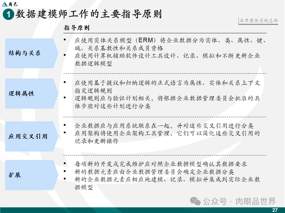 【数据治理】麦肯锡数据架构数据治理设计规划方案（43页PPT）(附下载)_架构师_28