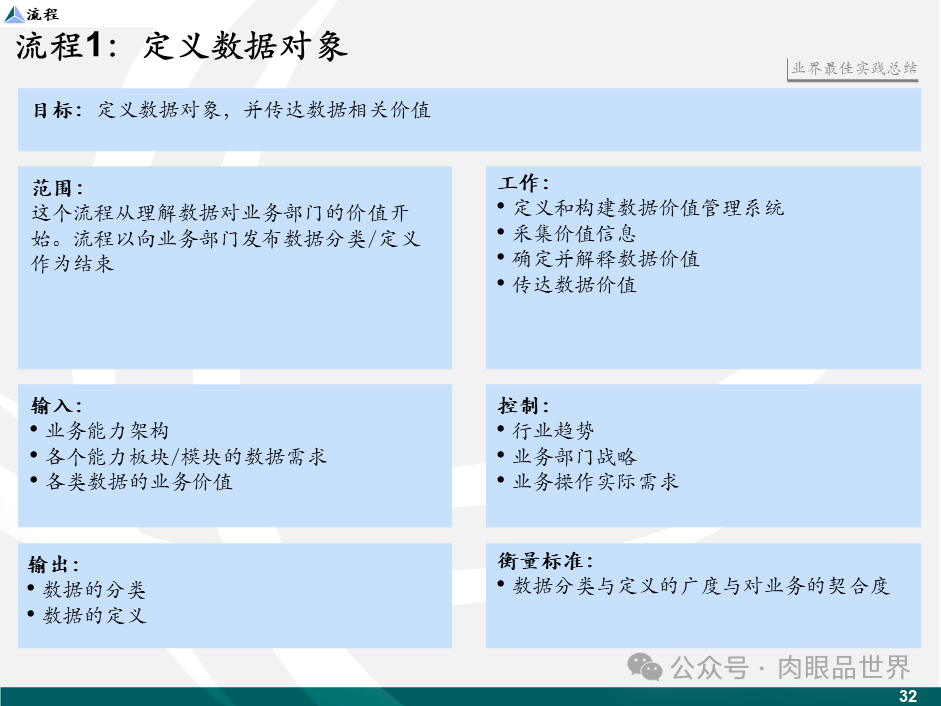 【数据治理】麦肯锡数据架构数据治理设计规划方案（43页PPT）(附下载)_大数据_33