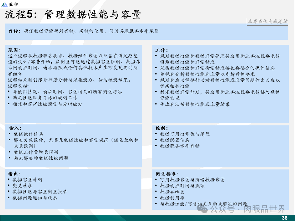 【数据治理】麦肯锡数据架构数据治理设计规划方案（43页PPT）(附下载)_大数据_37