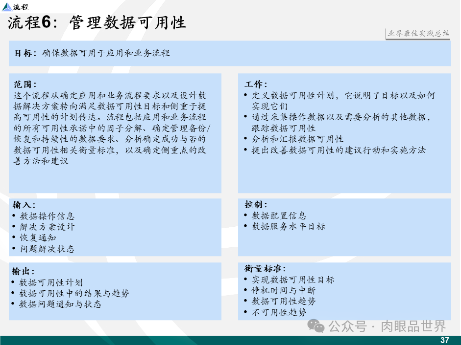 【数据治理】麦肯锡数据架构数据治理设计规划方案（43页PPT）(附下载)_架构师_38