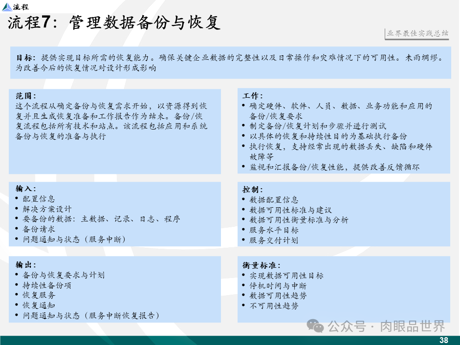 【数据治理】麦肯锡数据架构数据治理设计规划方案（43页PPT）(附下载)_大数据_39