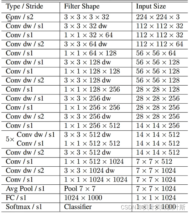 resnet 50参数量_深度学习_03