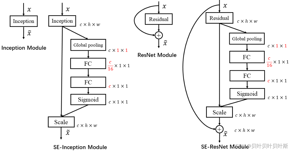 resnet 50参数量_卷积_22