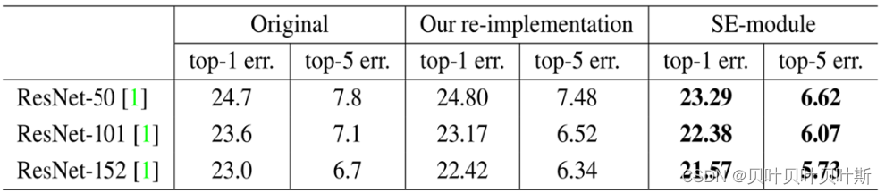 resnet 50参数量_深度学习_23