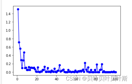 resnet 50参数量_cnn_26