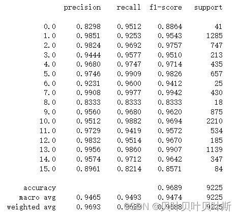 resnet 50参数量_resnet 50参数量_27