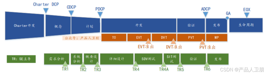 IPD流程体系：IPD在硬件产品开发中的应用_产品经理