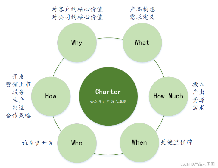 IPD流程体系：IPD在硬件产品开发中的应用_IPD_02