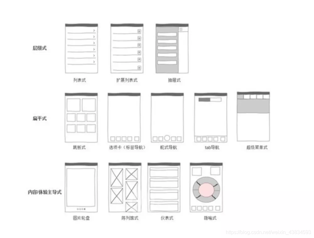 iOS 导航栏样式适配_沉浸式