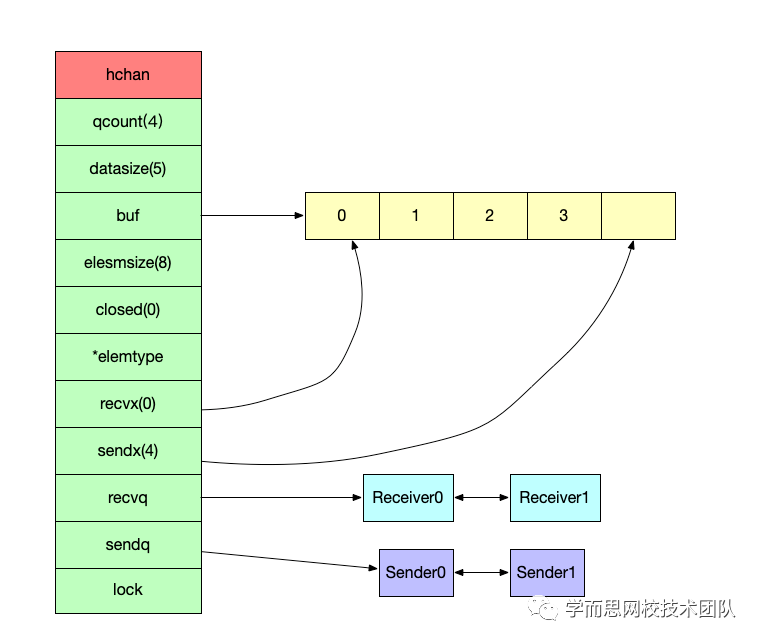 golang 函数返回值可以写到func 后妈_数据结构