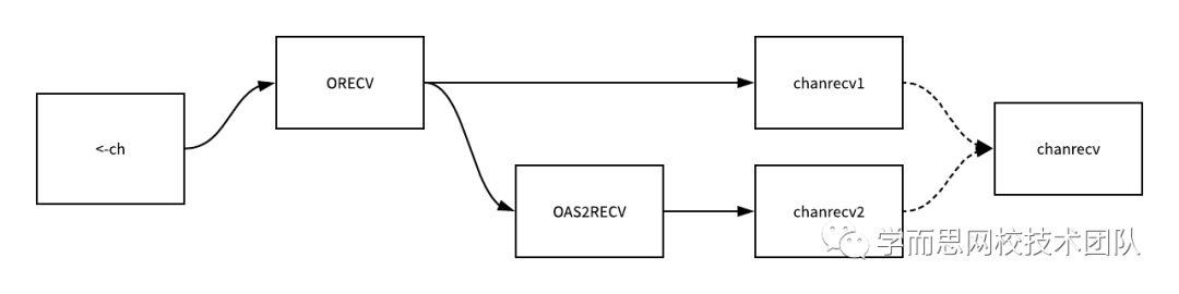 golang 函数返回值可以写到func 后妈_数据结构_02