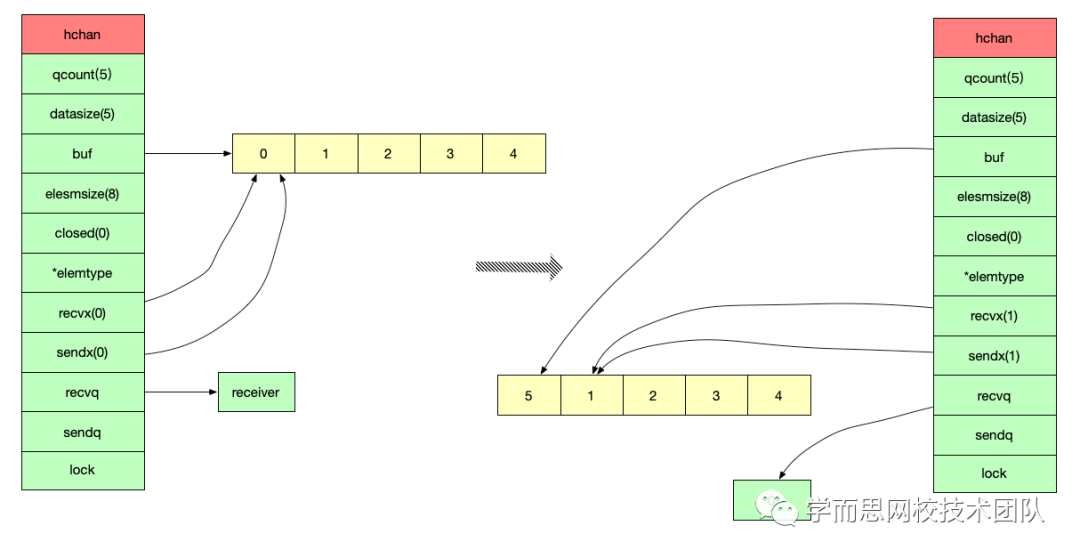 golang 函数返回值可以写到func 后妈_golang for循环_03