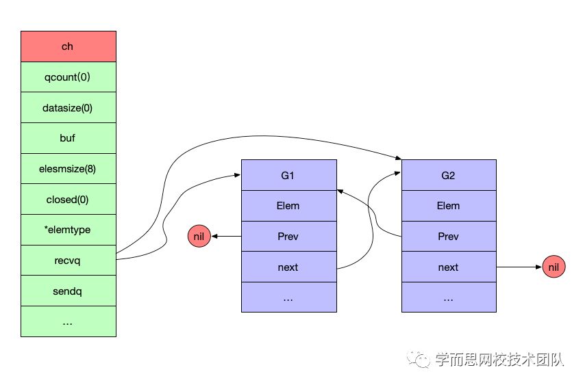 golang 函数返回值可以写到func 后妈_Go_04