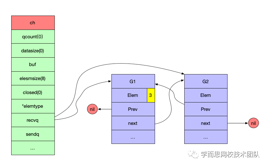 golang 函数返回值可以写到func 后妈_sed_05