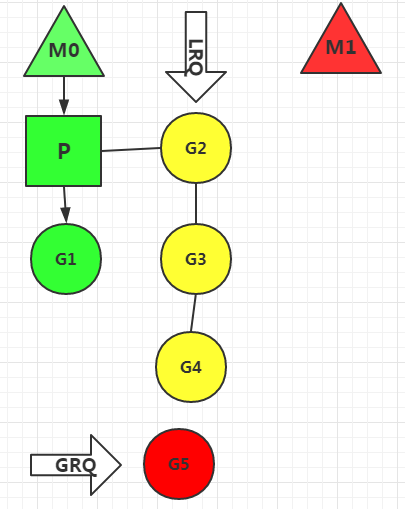 go lua 协程方式_go lua 协程方式_03