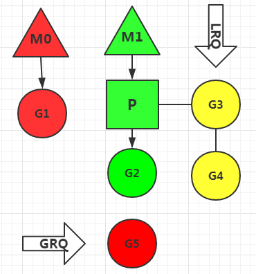 go lua 协程方式_子程序_04