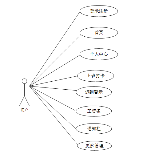 【万字文档+PPT+源码】基于springboot+vue人事管理系统-可用于毕设-课程设计-练手学习_毕业设计