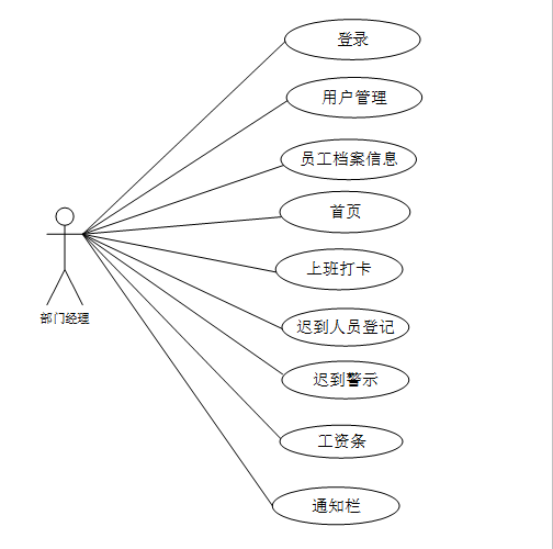 【万字文档+PPT+源码】基于springboot+vue人事管理系统-可用于毕设-课程设计-练手学习_spring boot_02