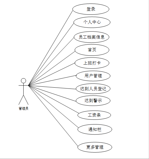 【万字文档+PPT+源码】基于springboot+vue人事管理系统-可用于毕设-课程设计-练手学习_spring boot_04