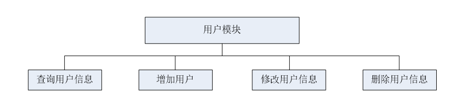 【万字文档+PPT+源码】基于springboot+vue人事管理系统-可用于毕设-课程设计-练手学习_spring boot_07