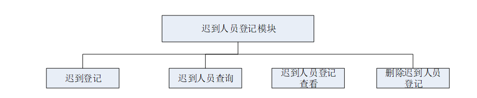 【万字文档+PPT+源码】基于springboot+vue人事管理系统-可用于毕设-课程设计-练手学习_spring boot_09