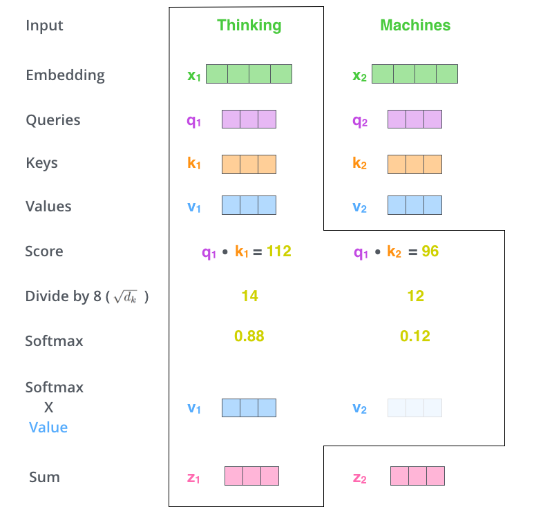 【大模型专栏—进阶篇】语言模型创新大总结——“三派纷争”_pytorch_11